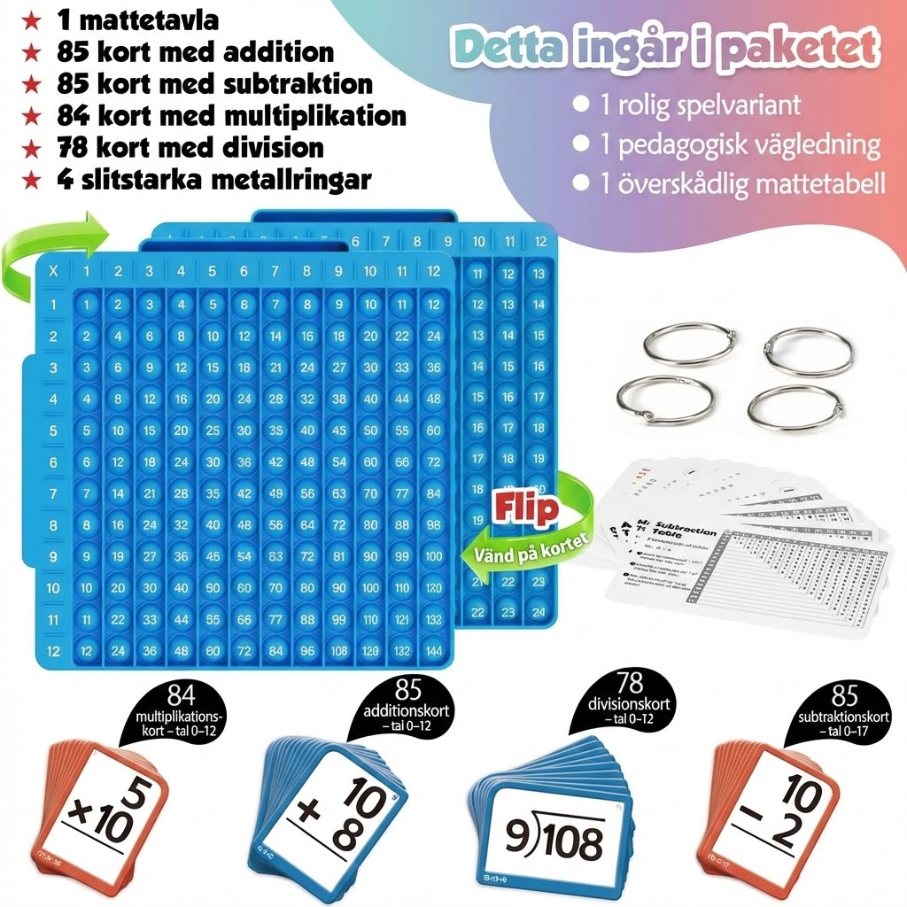 MatteTabellen™  Gör multiplikation synlig. Förstå – istället för att gissa.