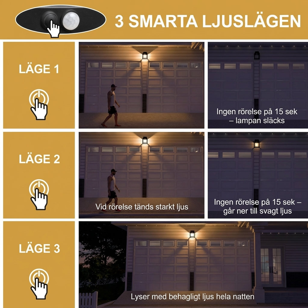 Automatiska solcellslampor (2-pack) – Tänds vid rörelse, IP65