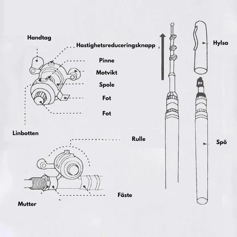 PocketProFiske™ Ultra-kompakt Fiskespö Set - Perfekt för Bilen och Semestern!