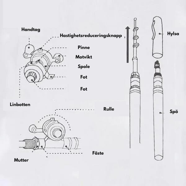 PocketProFiske™ Ultra-kompakt Fiskespö Set - Perfekt för Bilen och Semestern!