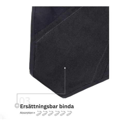 UltraFit – Läckagesäkra Högmidjade underkläder (Flerpack)