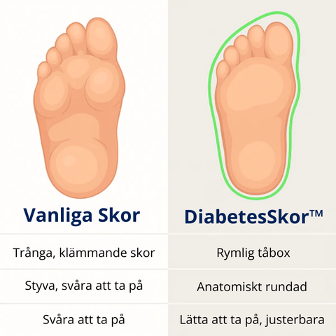 DiabetesSkor™ – För svullna och smärtsamma fötter utan tryck