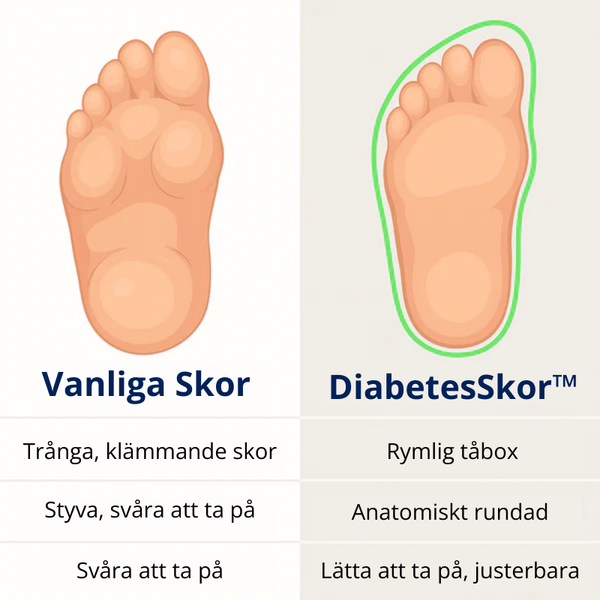 DiabetesSkor™ – För svullna och smärtsamma fötter utan tryck