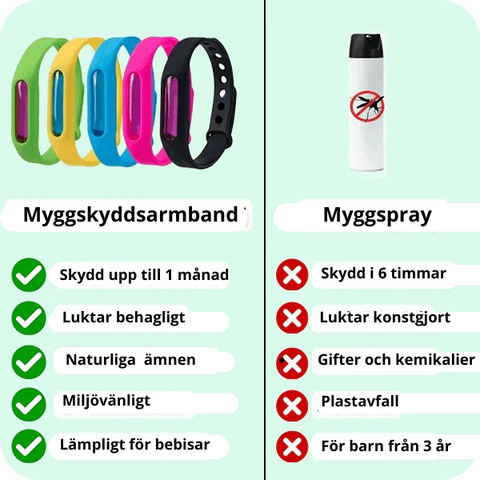 MyggVakt - De naturliga skyddet mot mygg (5-Pack)