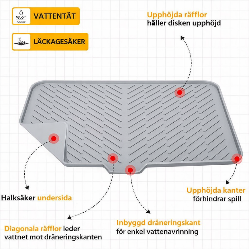 Värme- & Ytskyddande Silikon Diskmatta med Snabbavrinning